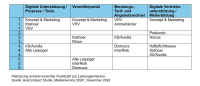 Welche Sachversicherer punkten bei digitalen Maklerservices?