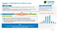 Cyberanalysetool cysmo spürt Sicherheitslücken und ihre Folgen auf