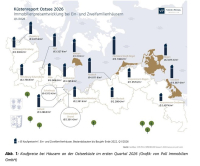 Wie entwickeln sich die Immobilienpreise an der Ostsee? 