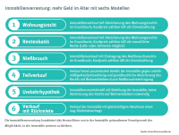 Teilverkauf als Möglichkeit der Altersfinanzierung