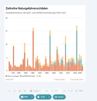 Naturgefahren 2025: GDV zieht Bilanz 