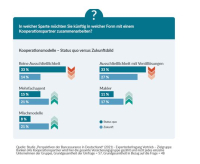 Bankassurance im Blick: Studie legt Dynamik der Branche offen