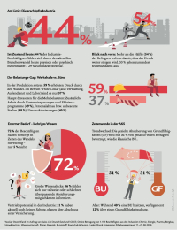 Grundfähigkeit und BU: Vorsorge im Wandel?