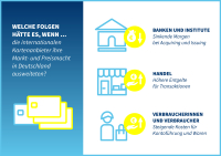 girocard: Erfolgsgeschichte eines nationalen Zahlungssystems