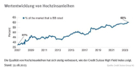 Hochzinsanleihen unter der Lupe: Gutes Feld für High Yield?