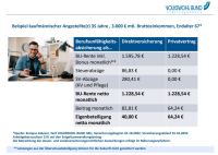 Arbeitskraftabsicherung in der Direktversicherung
