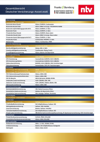 Deutscher Versicherungs-Award 2026: Das sind die Gewinner