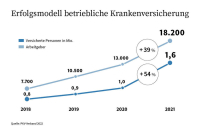 Die bKV: Der Joker unter den Mitarbeitervorteilen