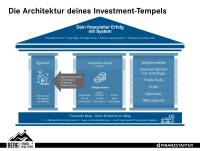 Family-Office-Qualität im Maklerhaus: Architektur statt Einzelprodukt