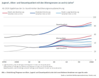 Fragen rund um die Zukunft der Altersvorsorge in Deutschland