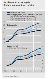 Rentenversicherung unter Druck: Das könnten Reformen bewirken