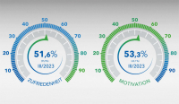 AssCompact TRENDS III/2023: Vertriebsstimmung und Motivation sinken laut Makler-Votum