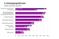 Was der Gewerbemakler der Zukunft leisten muss
