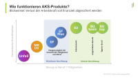 Arbeitskraftabsicherung: Auf der Suche nach der passenden Lösung!?