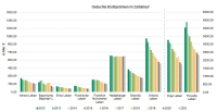 Run-Off-Lebensversicherer immer erfolgreicher