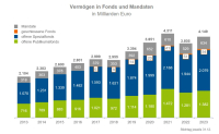 BVI zieht Bilanz: „beachtliches Fondsjahr 2023“