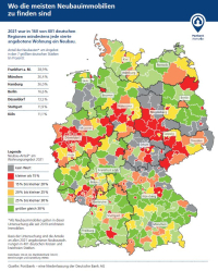 Alt oder neu? Was bietet der regionale Immobilienmarkt?