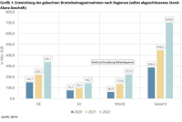 Cyberversicherungen: hohe Nachfrage – und hohe Risiken?