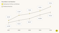 Wenn Sicherheit brüchig wird: Was der neue Trendmonitor Recht zeigt 
