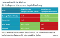 Fragen rund um die Zukunft der Altersvorsorge in Deutschland