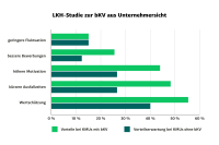 bKV in Unternehmen: Gesundheit als wirtschaftlicher Faktor