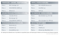 AssCompact TRENDS III/2023: Vertriebsstimmung und Motivation sinken laut Makler-Votum