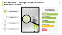 Arbeitskraftabsicherung: Auf der Suche nach der passenden Lösung!?