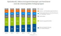 BVI zieht Bilanz: „beachtliches Fondsjahr 2023“