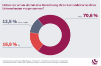 Vermittler kennen Wert ihres Bestands nicht
