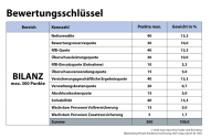 map-report PKV-Bilanzrating: Welche Versicherer punkten