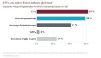 So bereiten sich Finanz- und Versicherungsbranche aufs AV-Depot vor