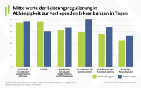 Franke und Bornberg: Vier von fünf BU-Anträgen werden anerkannt