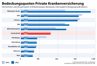map-report nimmt Solvabilität der Versicherer unter die Lupe 