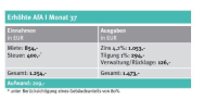Mit Bestandsimmobilien nachhaltig Vermögen aufbauen