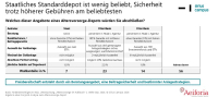 AV-Depot: Mit wie vielen Verträgen zum Start zu rechnen ist
