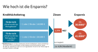 So sieht die neue Eigenheimförderung im Detail aus 