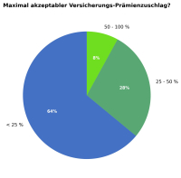 BU und Diabetes: Eine Nische mit hohem Marktpotenzial