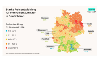 Höhere Bauzinsen können Anschlussfinanzierung verteuern 