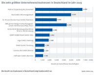 Insolvenzwelle: Herausforderungen für D&O-Versicherung