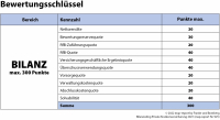 PKV: Das sagen die Bilanzen der vergangenen Jahre