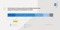 Komfort, Transparenz, Nachhaltigkeit: Neue Studie zum Kundenverhalten 