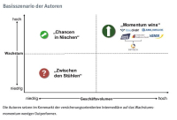 Pools und Verbünde: Outperformer bauen ihren Vorsprung aus