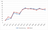Assistance als Hebel einer „Value-driven Strategy“