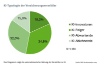 Unternehmertum im Vertrieb: Wie moderne Prozesse helfen