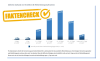 Mitarbeiterbenefits in der Assekuranz: Ein dialogorientierter Ansatz