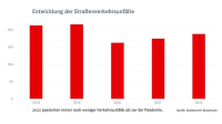 Mobilitätstrends: Was auf Versicherer zukommt