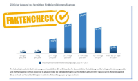 Leadership: Acht Erfolgsfaktoren für Teams