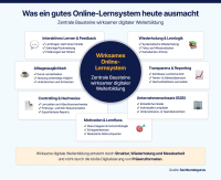 Digitale Weiterbildung für Vermittler: Mehr als nur Online-Seminare