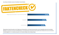 Über Technologie und Sozial Media die Gen Z ansprechen