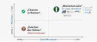BIG 4 im Pool- & Verbundmarkt: Dynamisches Wachstum, strategische Übernahmen